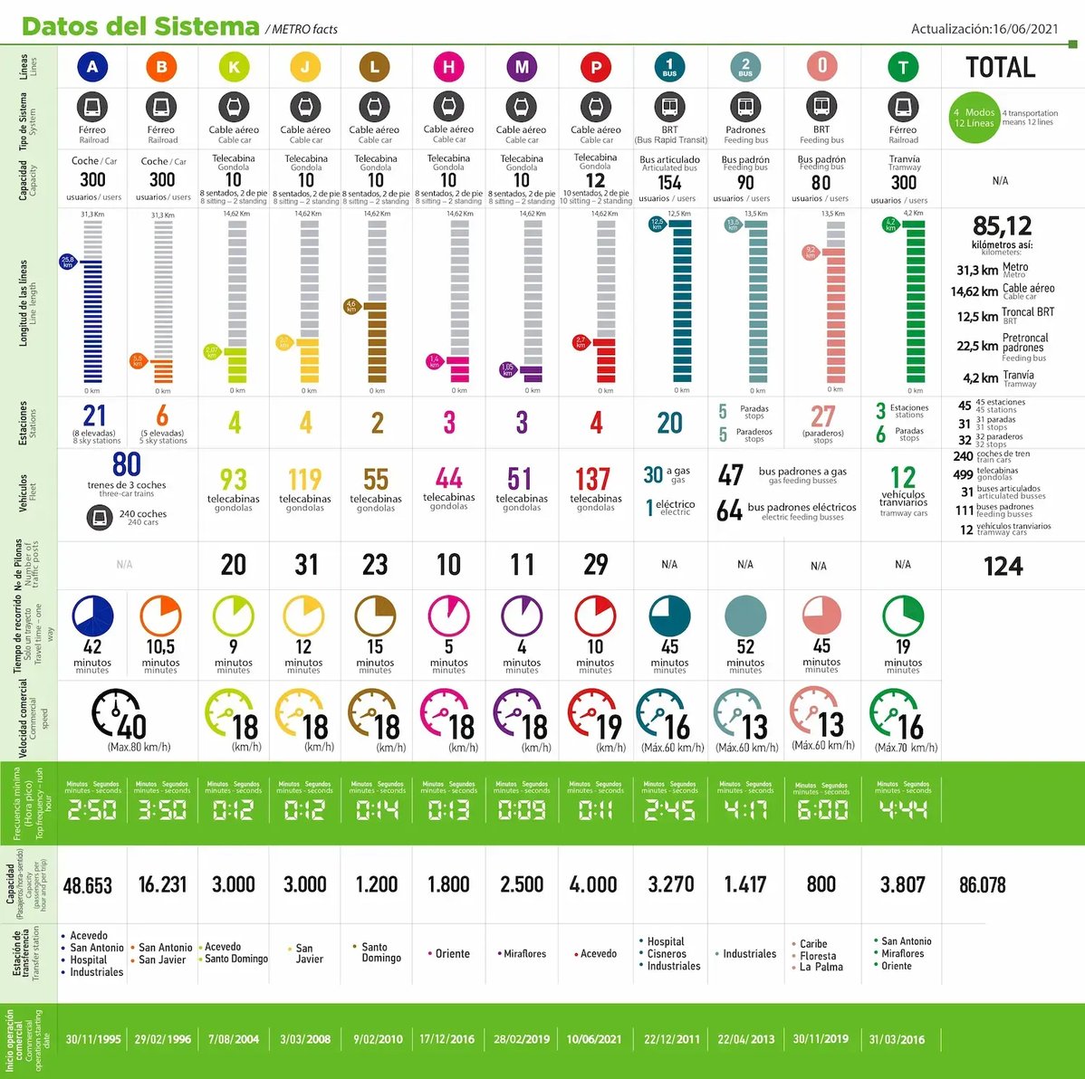 Infografico-datos-sistema-metro-2023 (1)